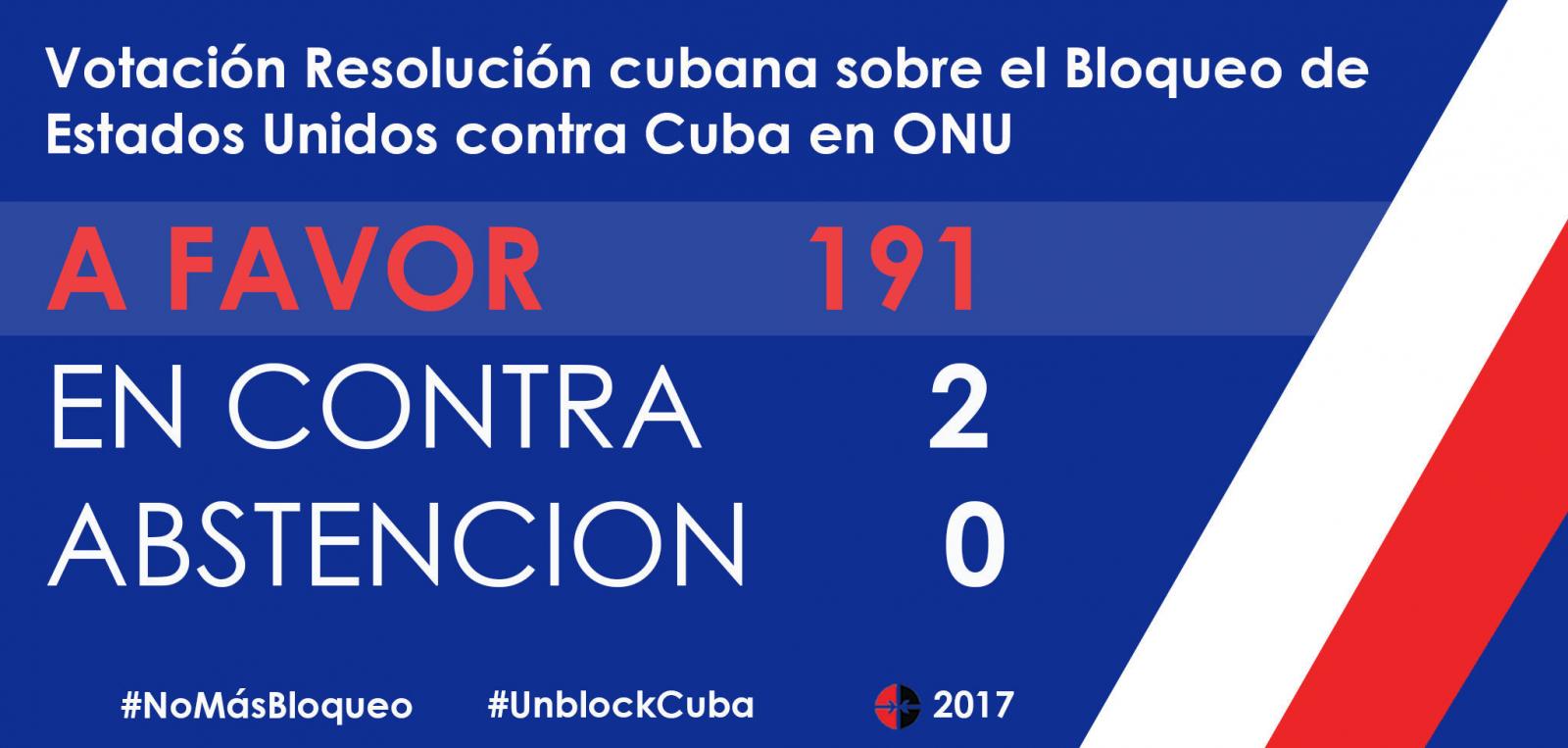 Votación favorable a Cuba