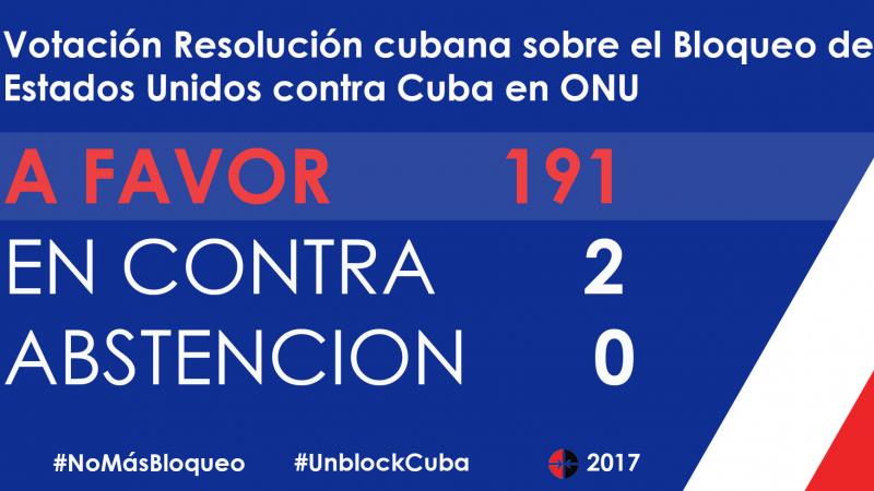 Votación favorable a Cuba